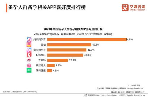2023年中国备孕人群互联网行为与消费洞察 优选信息服务引领科学备孕新趋势